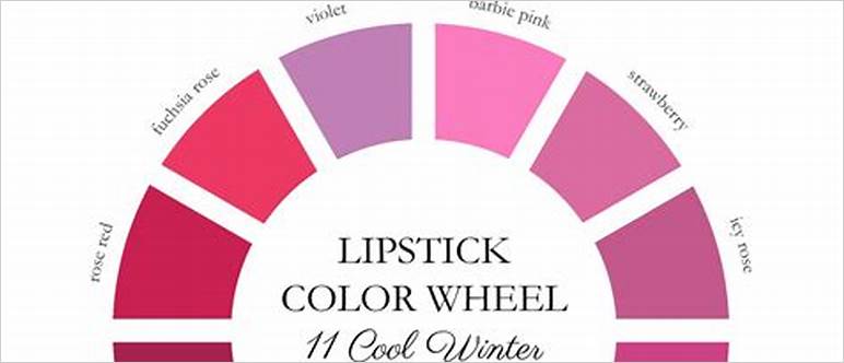 True winter lipstick colors